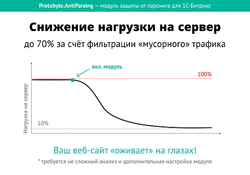 Защита от парсинга