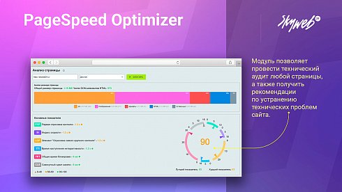 Google PageSpeed Optimizer: Ускорение и оптимизация загрузки сайта (HTML, CSS, JS, WebP, LazyLoad)