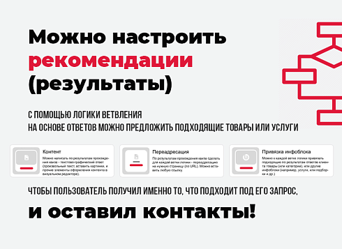 КВИЗ-опросы, тесты, формы, КВИЗ-страницы. Конструктор квизов - настраивается все!