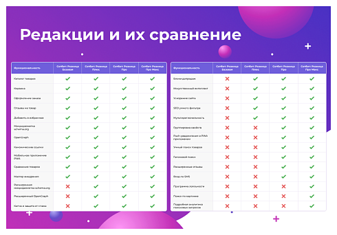 Сотбит: Розница Про Макс – готовый шаблон интернет-магазина