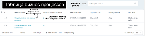 АйтиНебо: Пользовательские поля