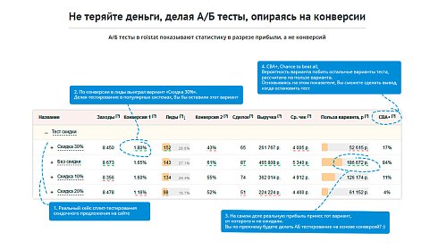 Интеграция между Б24 (Коробка) и Roistat (система сквозной бизнес-аналитики)