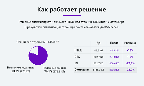 Оптимизация и сжатие HTML, JS, CSS для уменьшения веса страниц сайта (минификация данных)