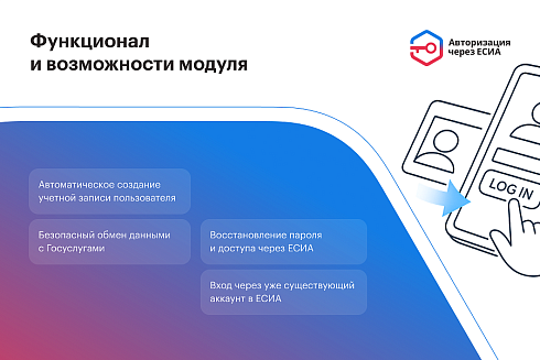 ЕСИА Авторизация. Вход на сайт через Госуслуги