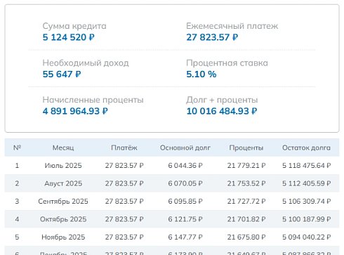 Ипотечный калькулятор