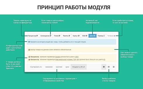 Конфигуратор платформ, товаров и услуг, комплектов: ПК, серверы. Пошаговая и одностраничная сборка
