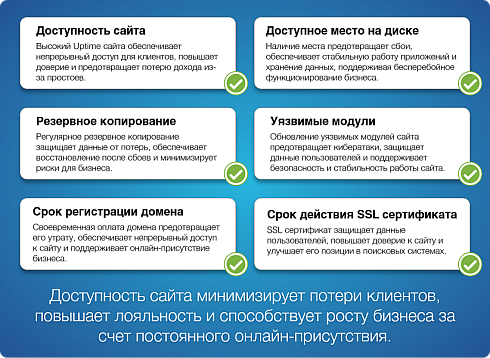 Мониторинг сайта