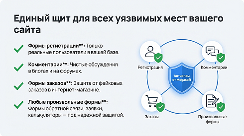 Антиспам (для форм сайта), спам фильтр, защита против ботов, без CAPTCHA (капча) от Megasoft