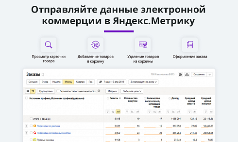 Электронная коммерция для Яндекс Метрики, Google Analytics (ecommerce, clientid, utm-метки, GA4)