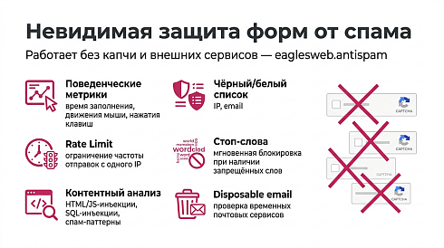 Антиспам защита форм: без капчи, Google reCAPTCHA и Yandex SmartCaptcha
