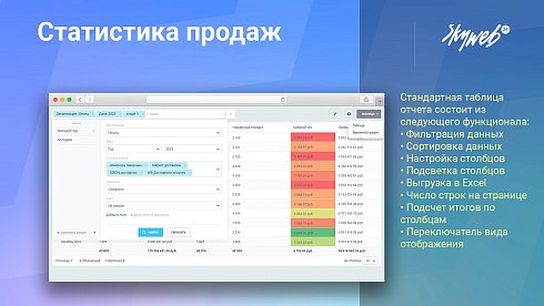 Статистика продаж, товарная аналитика, карта заказов, рейтинги, 25+ готовых отчетов