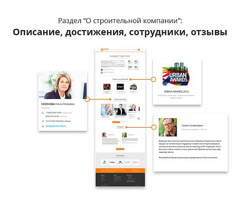 Адаптивный сайт застройщика (строительной компании) АСЗ