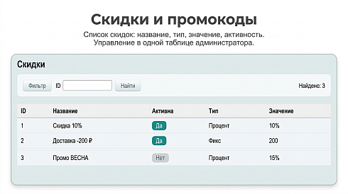 Корзина для лицензии Старт