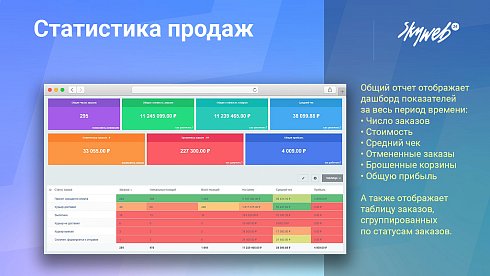 Статистика продаж, товарная аналитика, карта заказов, рейтинги, 25+ готовых отчетов