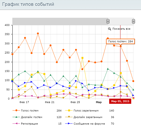 График событий