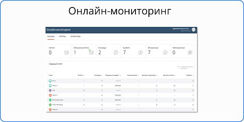 Онлайн-консультант LiveTex