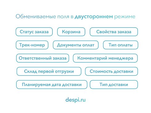МойСклад: Гибкий обмен заказами по API