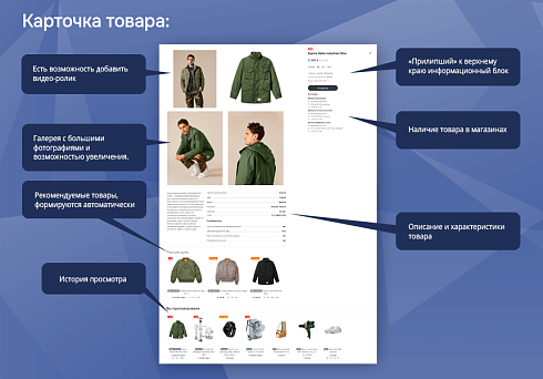 Универмаг. Универсальный магазин на Cтарте.
