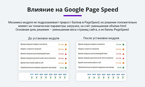 Оптимизация и сжатие HTML, JS, CSS для уменьшения веса страниц сайта (минификация данных)