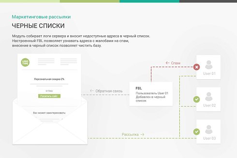 ПрофиCRM: Маркетинговые рассылки - персонализация сообщений