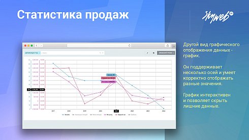 Статистика продаж, товарная аналитика, карта заказов, рейтинги, 25+ готовых отчетов