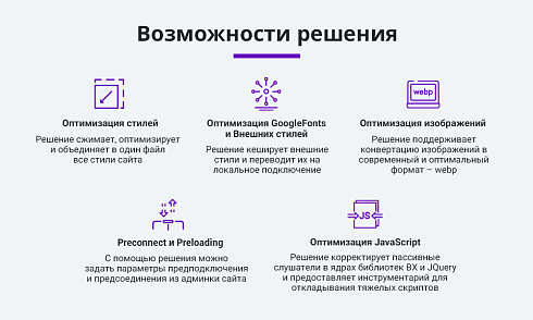 Ускорение загрузки сайта. Оптимизация изображений, видео, шрифтов, css, js (webp, Google PageSpeed)