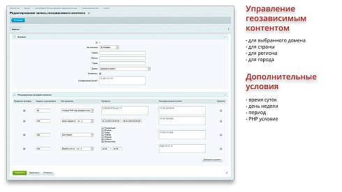 Ammina. Регионы (филиалы и представительства). Мультирегиональность на доменах и URL адресах