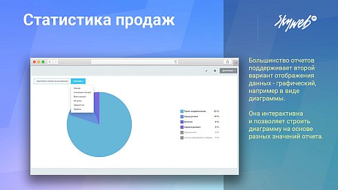 Статистика продаж, товарная аналитика, карта заказов, рейтинги, 25+ готовых отчетов