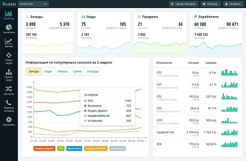 Интеграция между 1С-Битрикс и Roistat (система сквозной бизнес-аналитики)