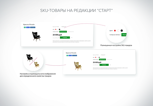INTEC: StartShop - модуль интернет-магазина для редакции Старт