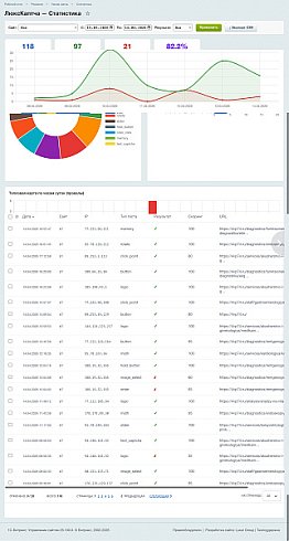 Умная капча, защита от спама и ботов