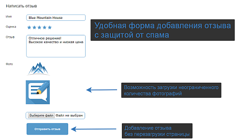 Универсальные отзывы и комментарии