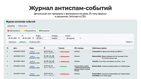 Антиспам защита форм: без капчи, Google reCAPTCHA и Yandex SmartCaptcha