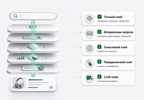 Дубовой: Верба - векторный умный поиск товаров через нейросети