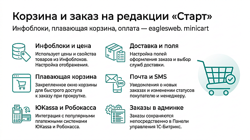 Корзина для лицензии Старт